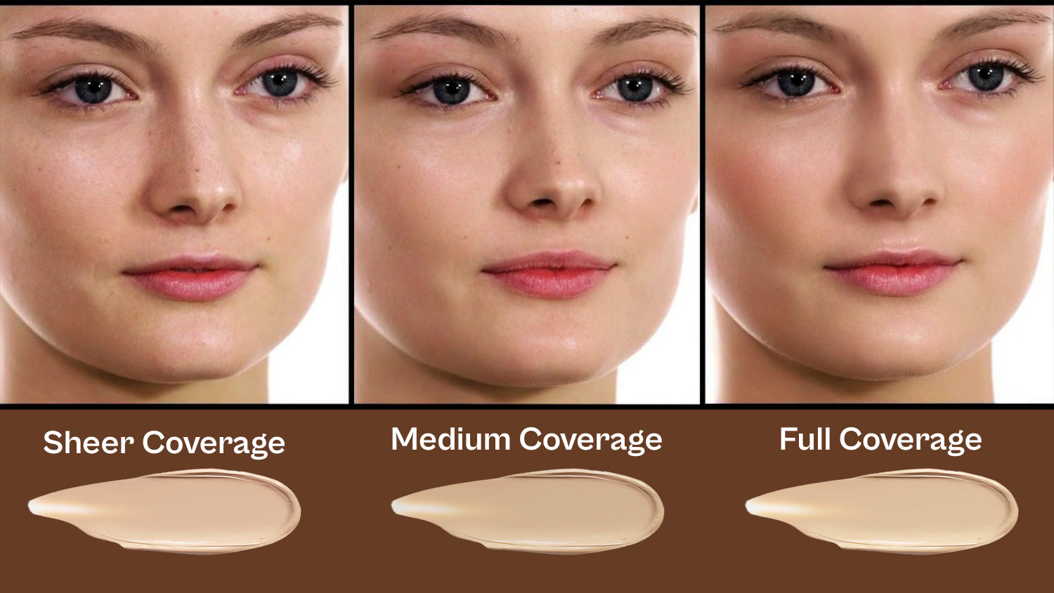 How To Choose The Right Foundation Coverage